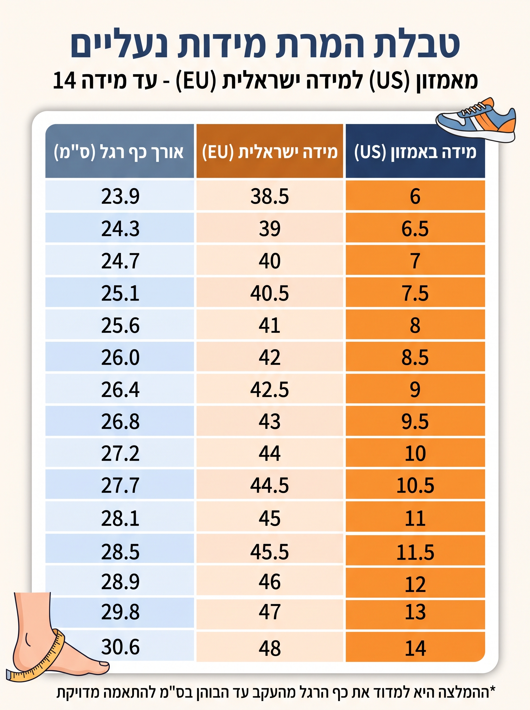 טבלת מידות משוערת למגפי צ׳לסי Rihero